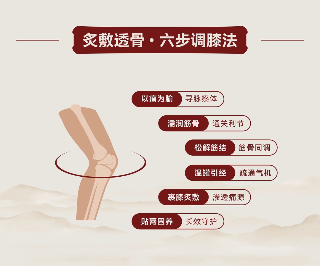 炙敷透骨 · 六步调膝法