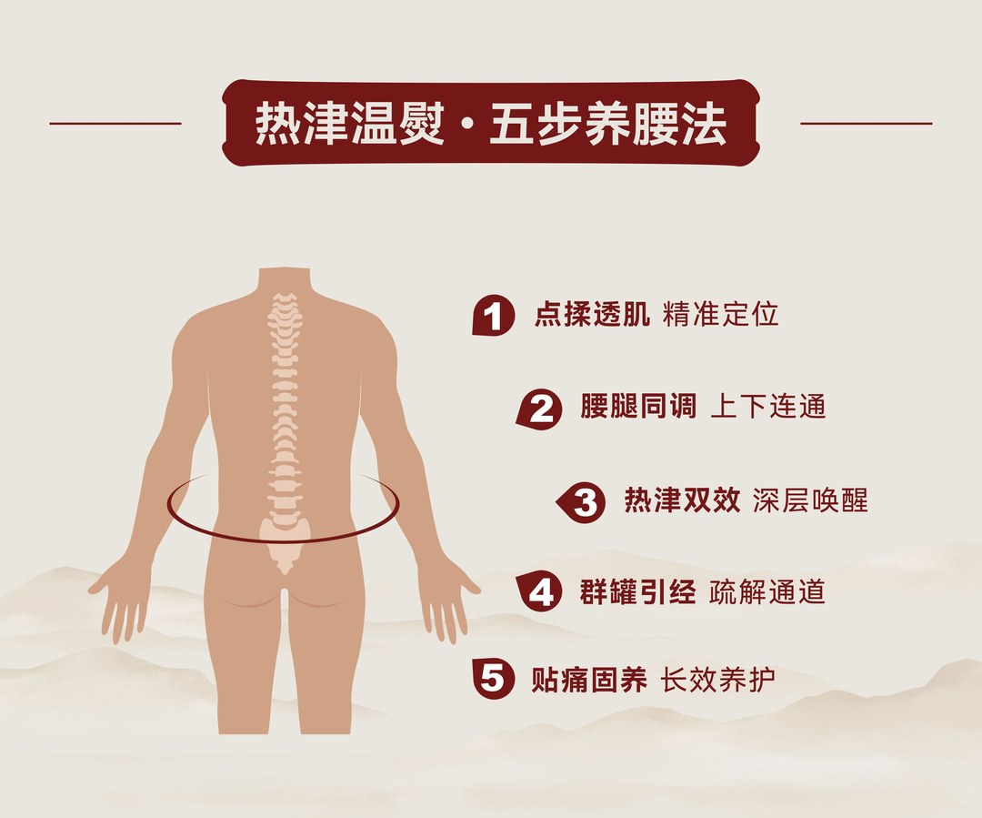 热津温熨 · 五步养腰法